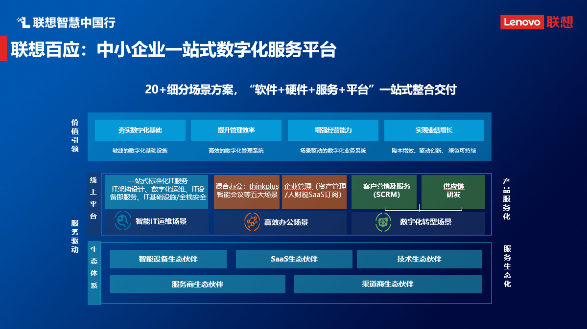 聯(lián)想魏東 以數(shù)字技術(shù)服務(wù)賦能中小企業(yè)，打通數(shù)字化轉(zhuǎn)型“最后一公里”